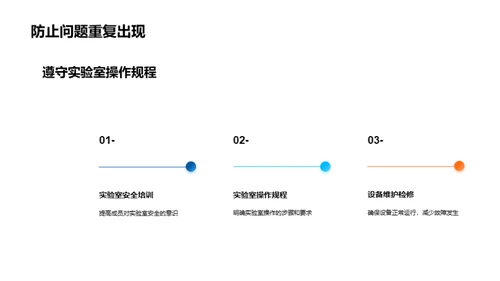 实验室绩效回顾与展望