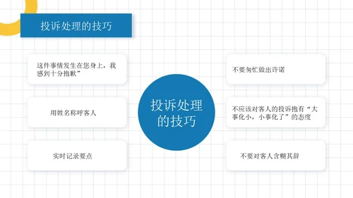 蓝黄色简约员工培训投诉处理培训PPT模板