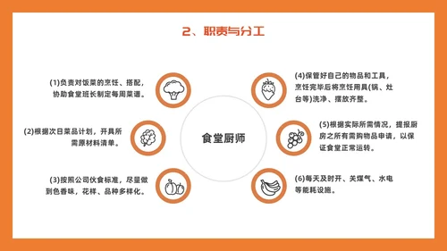 橙色简约插画风食堂管理培训PPT课件