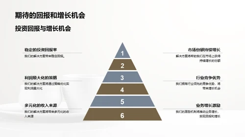 餐饮科技的投资潜力