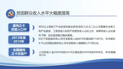 蓝色大气党建党支部述职报告动态PPT