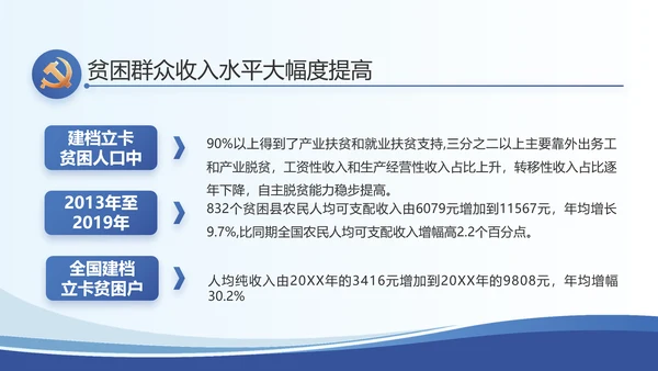 蓝色大气党建党支部述职报告动态PPT