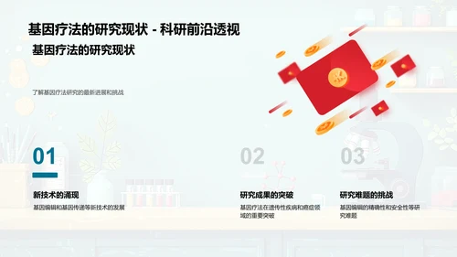 基因疗法学习PPT模板