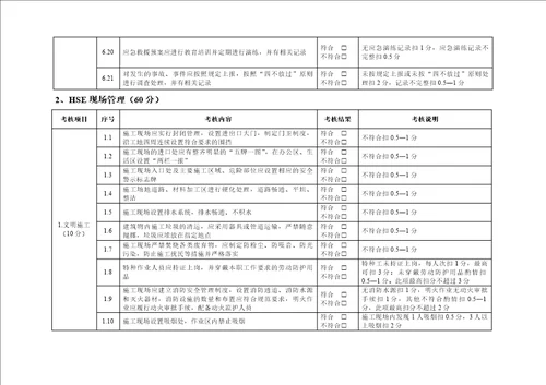 建设项目hse考核评价办法年修订版