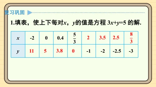 10.1 二元一次方程组的概念 习题课件（共7张PPT）