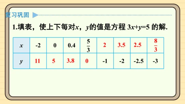 10.1 二元一次方程组的概念 习题课件（共7张PPT）