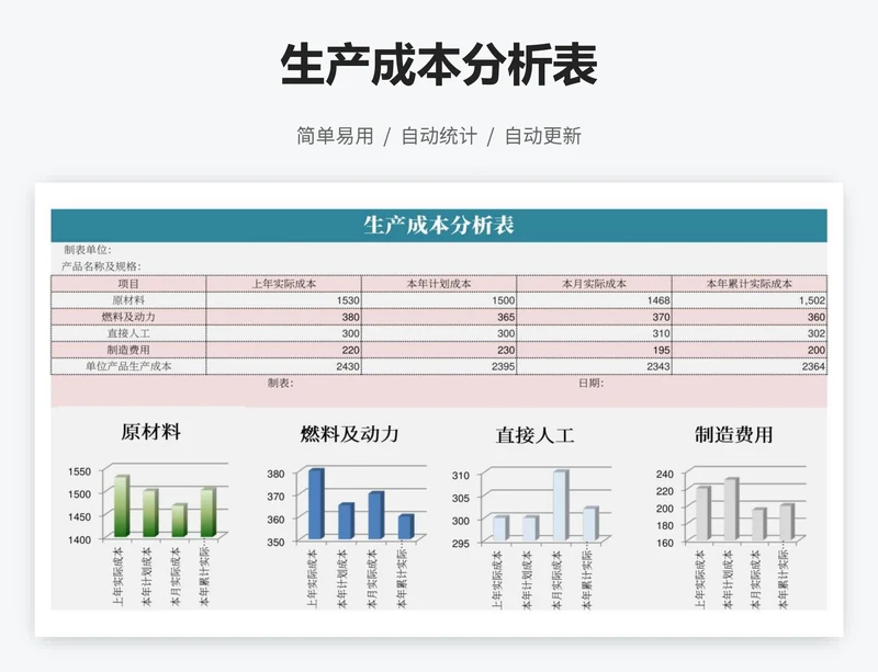 生产成本分析表