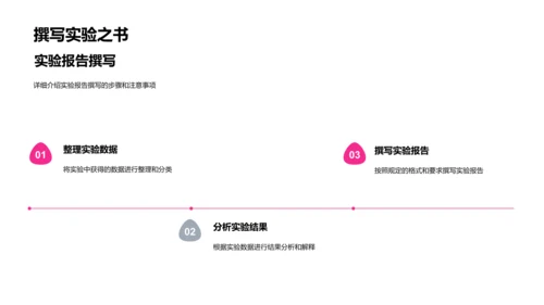 地理实验步骤教学PPT模板