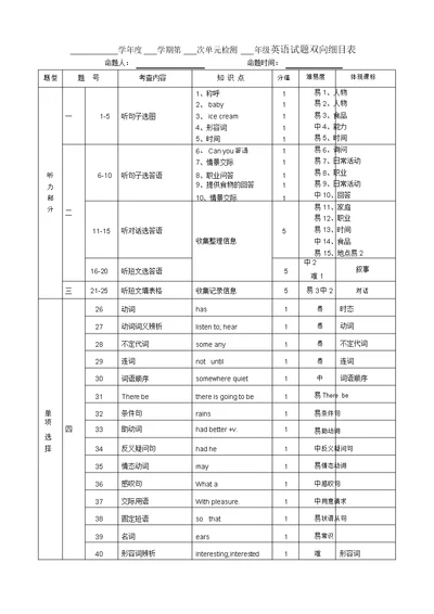 (完整版)英语试题双向细目表模板