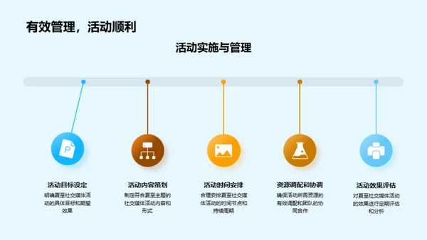 夏至社交营销新策略