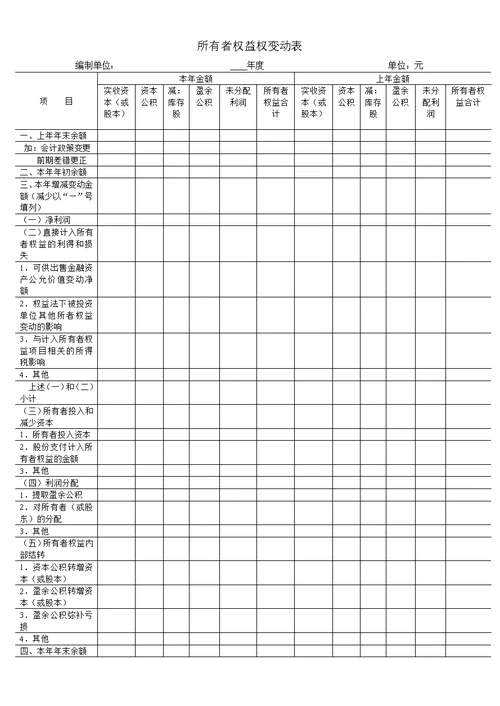 资产负债表、利润表、所有者权益变动表格式、内容[6页]