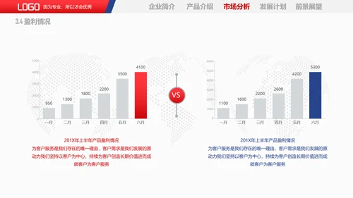 商务风企业宣传产品推广PPT课件模板