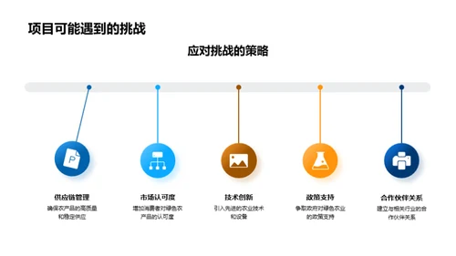 绿色未来：农业革新之路