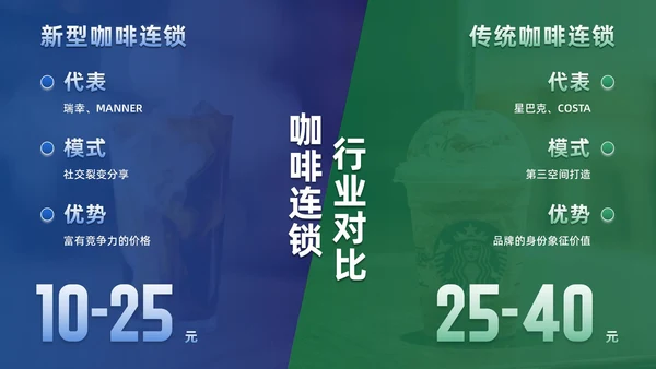 产品对比图示页合集PPT模板