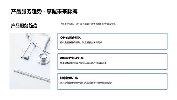 春节医保销售分析报告PPT模板