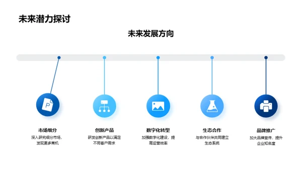 20XX年度房产业务回顾