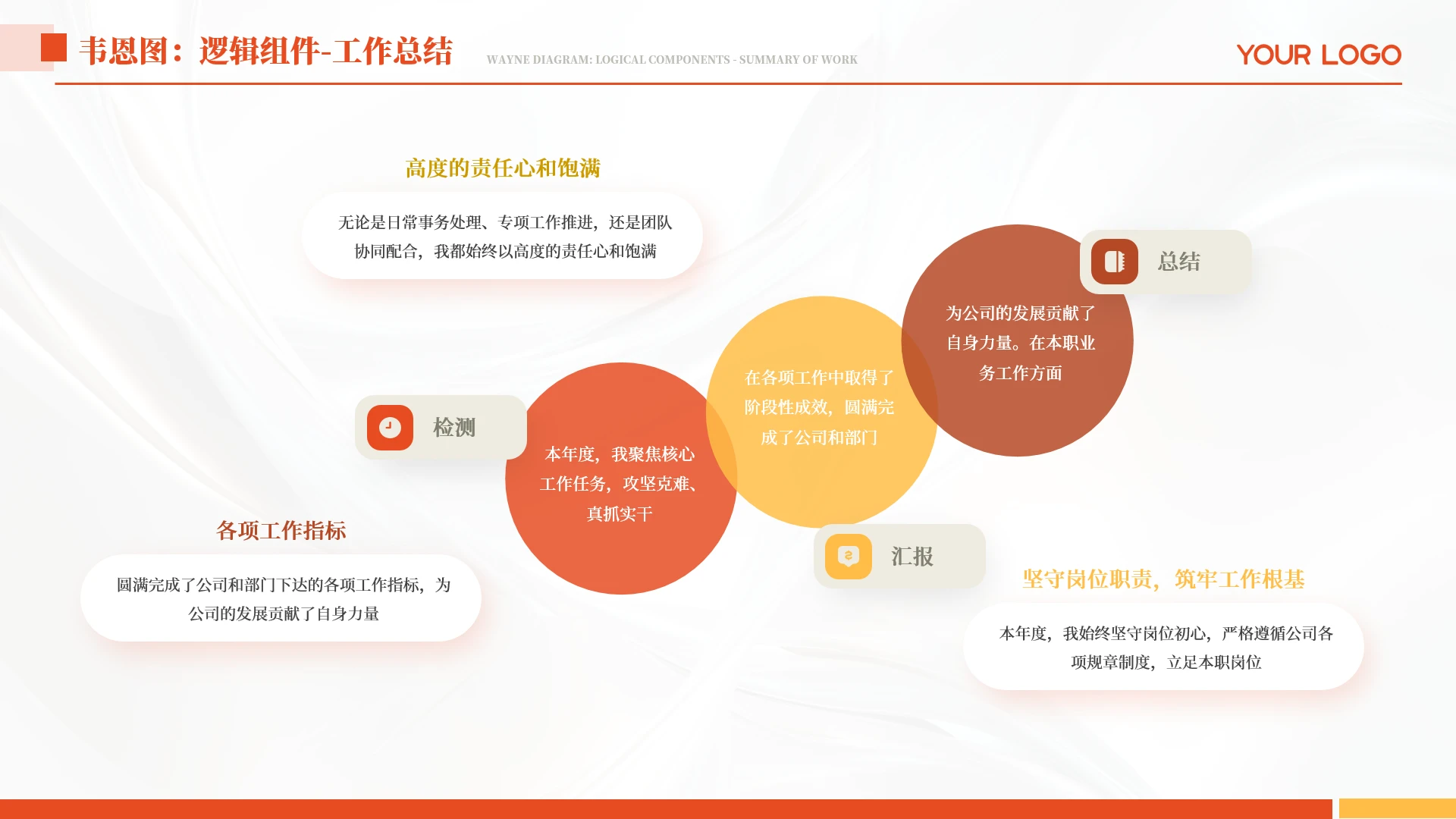 橙色简约韦恩图工作汇报单页
