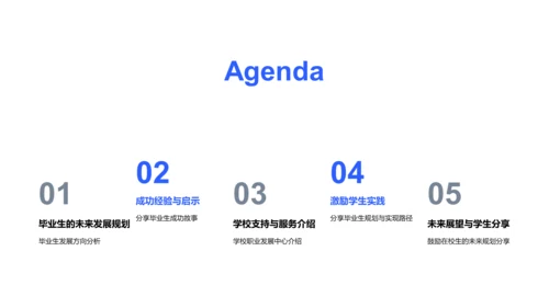 毕业规划透视报告