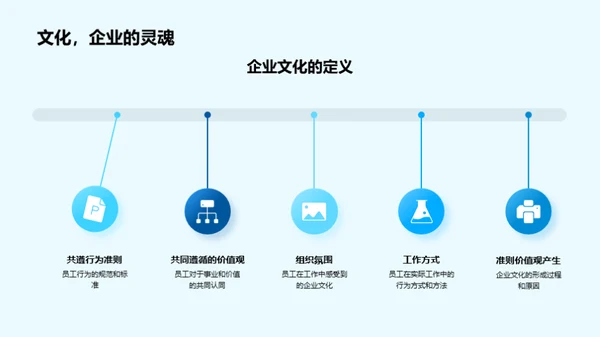 构建卓越企业文化