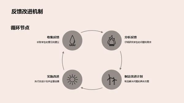 塑造卓越学生会主席