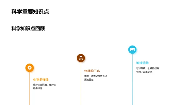 五年级学霸养成记