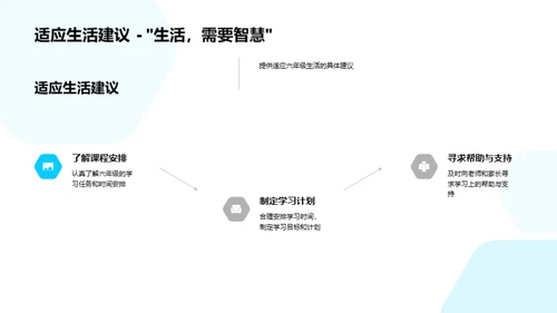 迎接六年级挑战