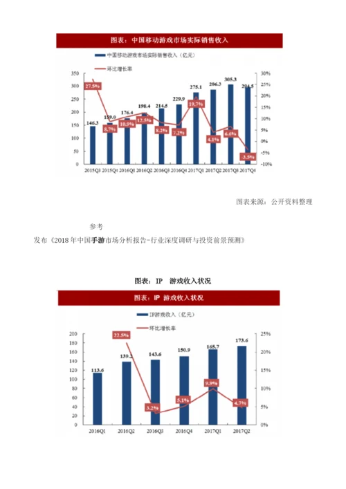 中国手游行业游戏类型及IP游戏收入：重度RPG崛起端游IP确定性强.docx