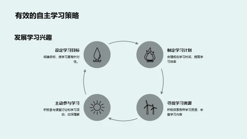 教育变革新视野