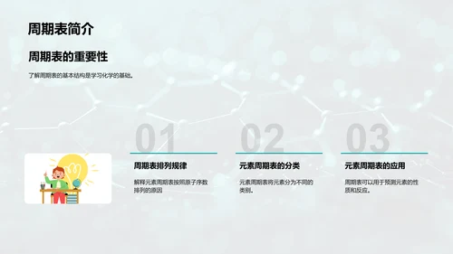化学元素周期表解读PPT模板
