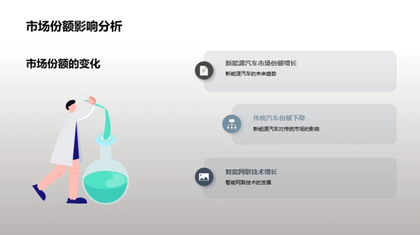 塑造未来：汽车零部件新篇章