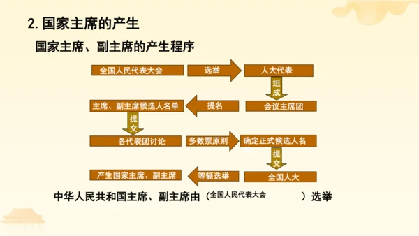 第三单元第六课第二课时 中华人民共和国主席教学课件 --统编版中学道德与法治八年级（下）