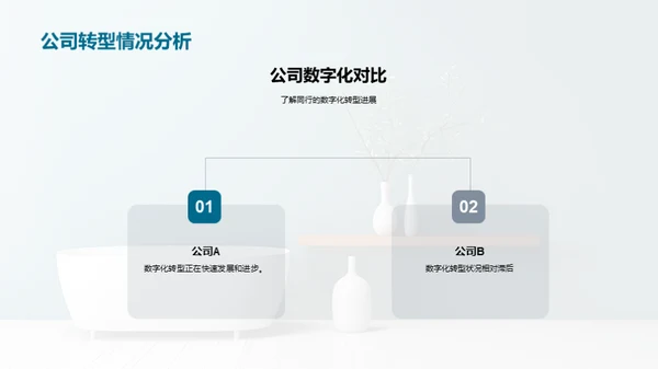 家居业数字化转轨追踪