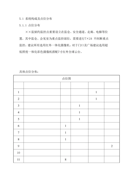 监狱监控系统综合设计专题方案.docx