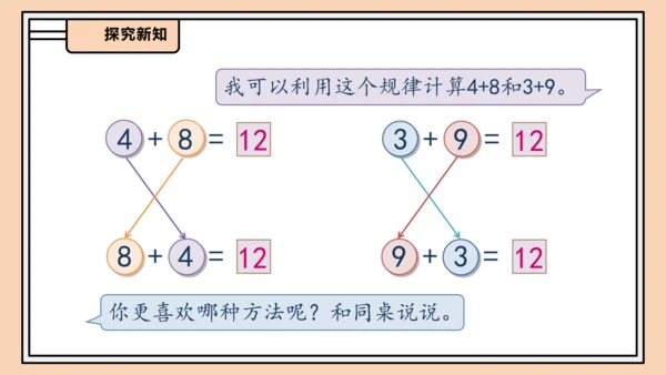 【课堂无忧】人教版一年级上册-5.4 5、4、3、2加几（课件）