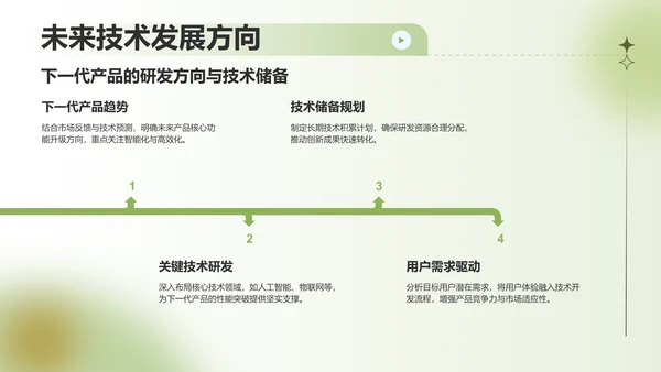 绿色渐变风通用行业产品发布会PPT模板