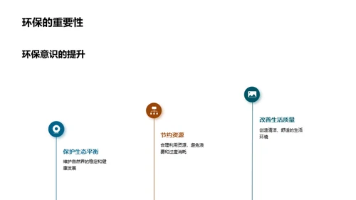 环保行动构筑绿色校园