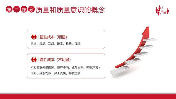 2023年质量意识品质培训提升员工质量意识商务培训PPT课件