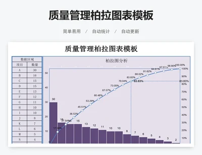 质量管理柏拉图表模板