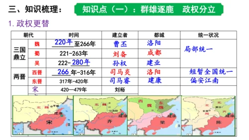 第四单元 三国两晋南北朝时期政权分立与民族交融 课件