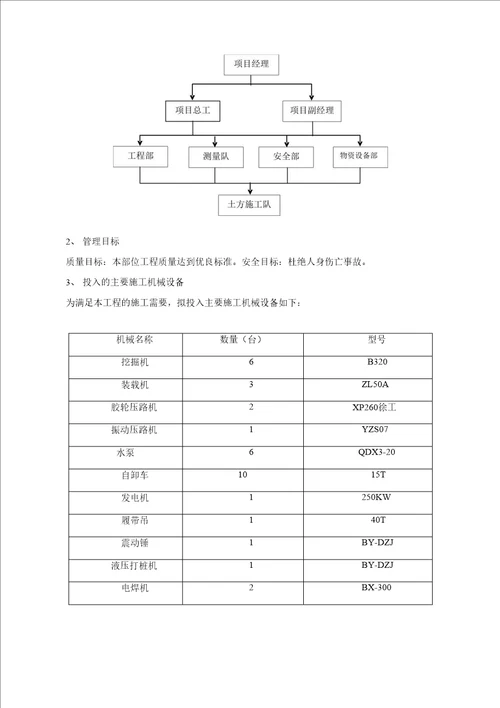 深基坑开挖及支护专项施工方案