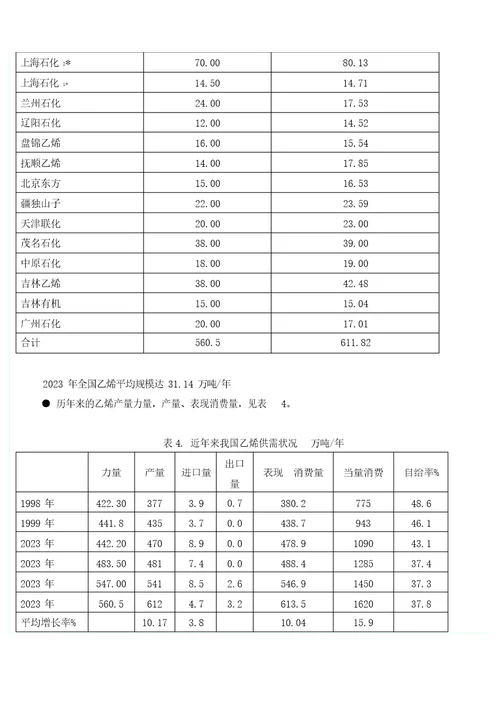 国内外乙烯工业现状及未来发展趋势