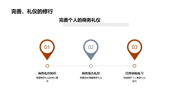 商务礼仪解析与提升