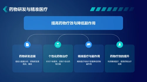 蓝色科技风智慧医疗：从大数据到精准医疗PPT模板