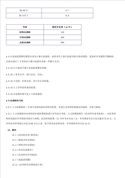 企业内部培训师管理制度