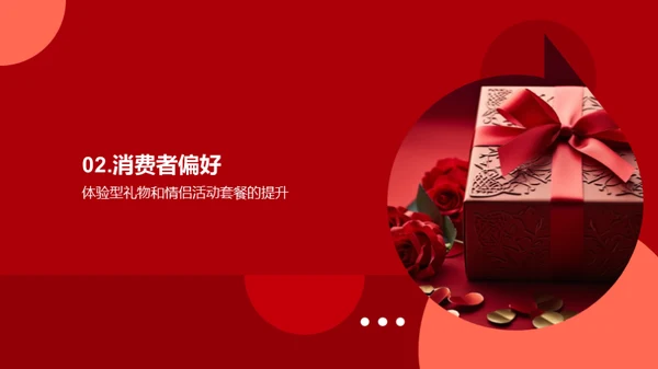 情人节市场营销趋势展望