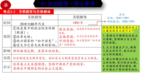 第五单元 二战后的世界变化 （单元复习）-九年级历史下册同步备课系列（部编版）