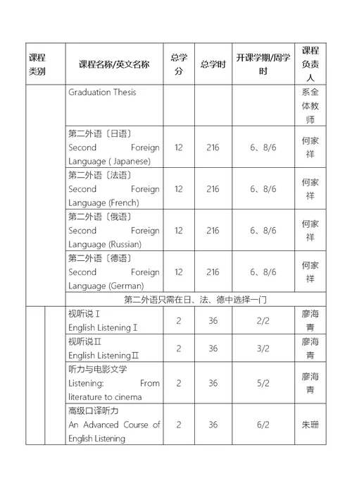 中山大学培养方案之外国语学院英语专业