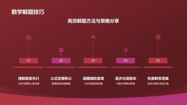 红色渐变风教学各学科PPTPPT模板