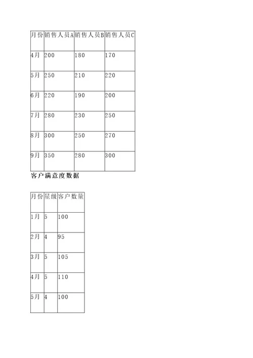 保险公司中秋业绩活动方案