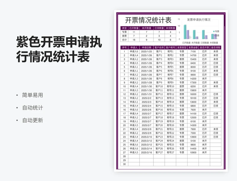 紫色开票申请执行情况统计表